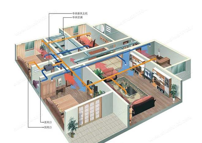 合肥新風(fēng)系統(tǒng)挑選與安裝指南，眨眼間凈化你的家