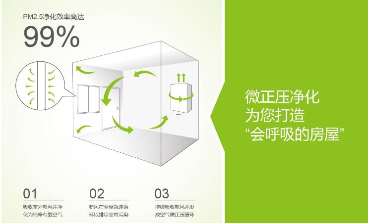 安徽中央新風系統(tǒng)